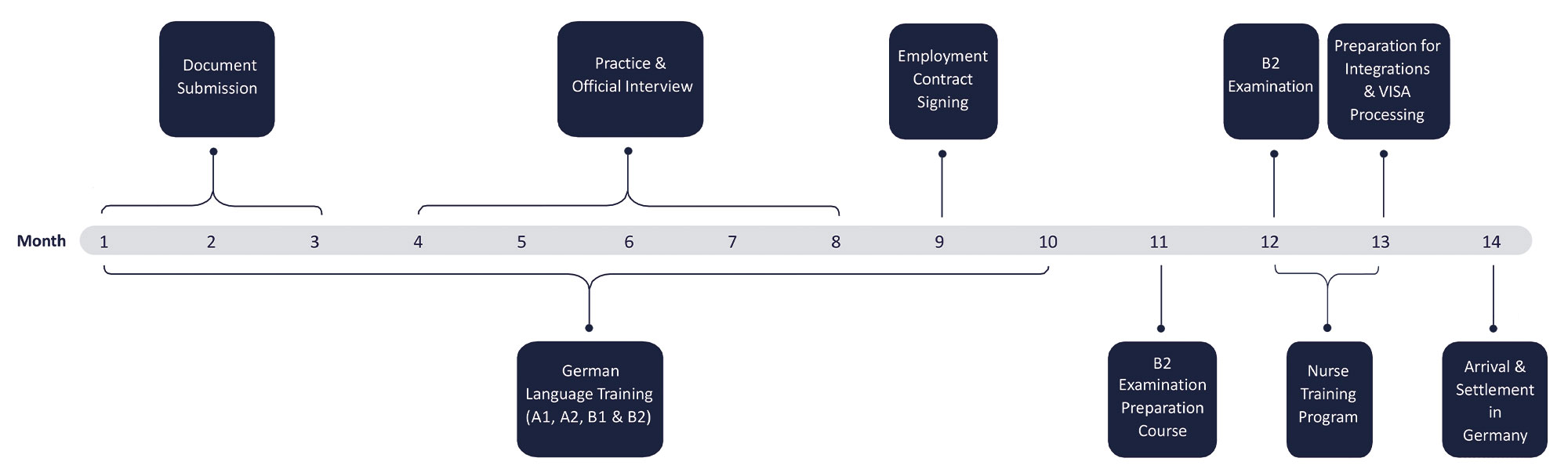 Vermittlungsprozess Pflegekräfte